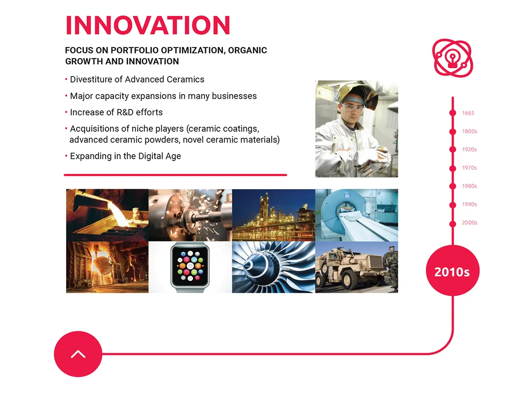 cma-history-sg-innovation