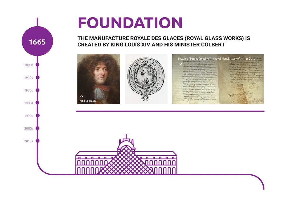 cma-history2-foundation