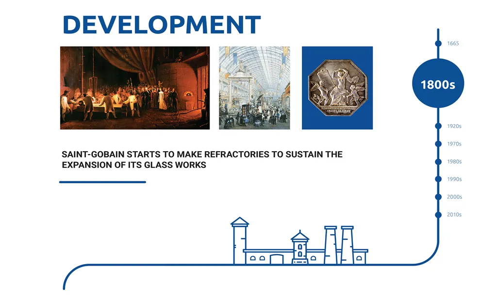 cma-history3-development