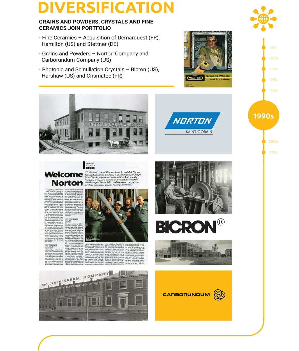 cma-history7-business-diversification