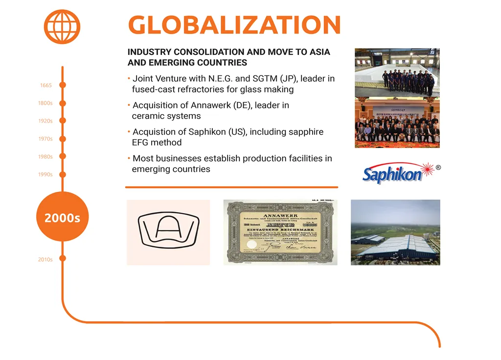 cma-history8-globalization