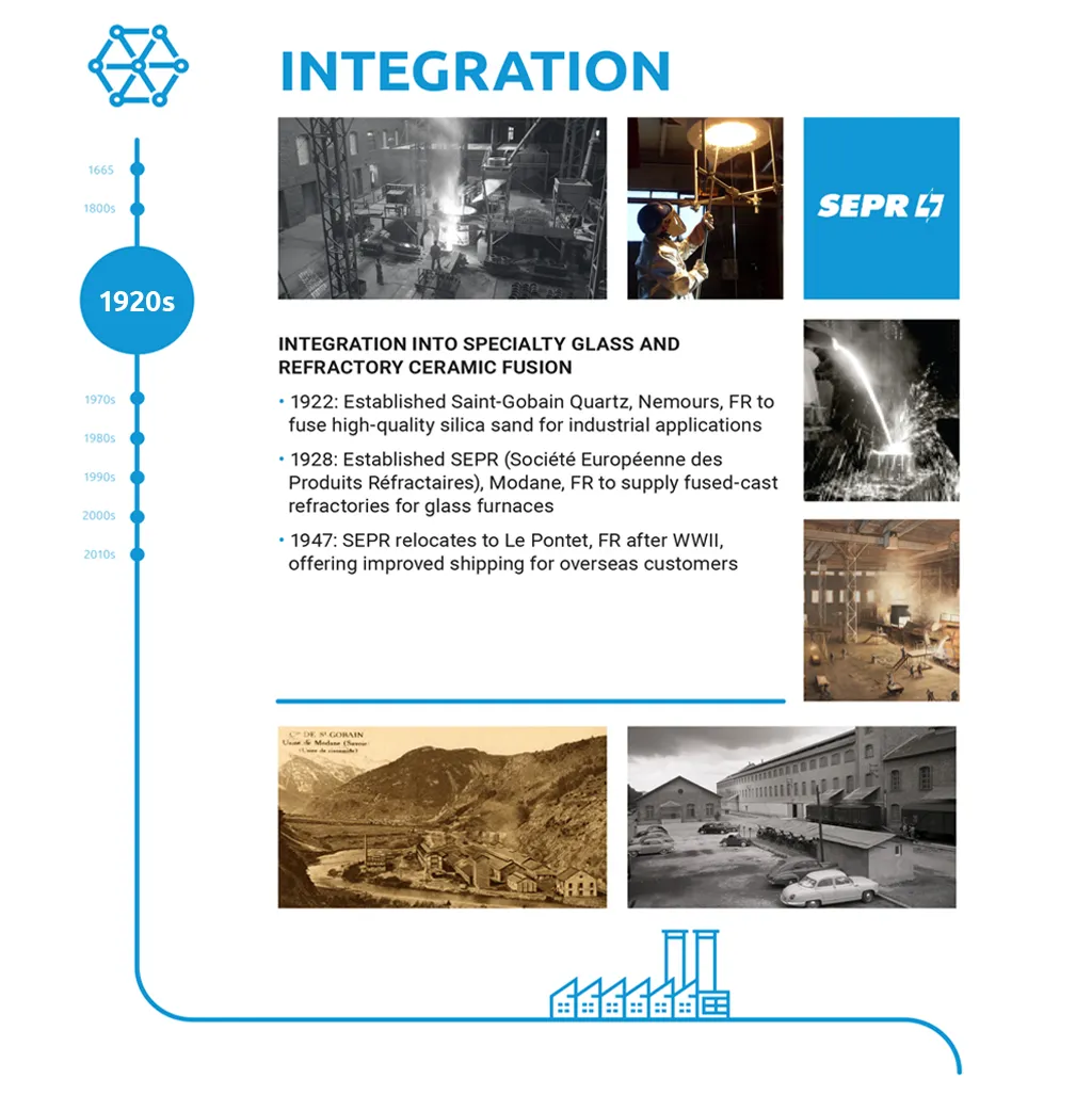 cmahistory-integration